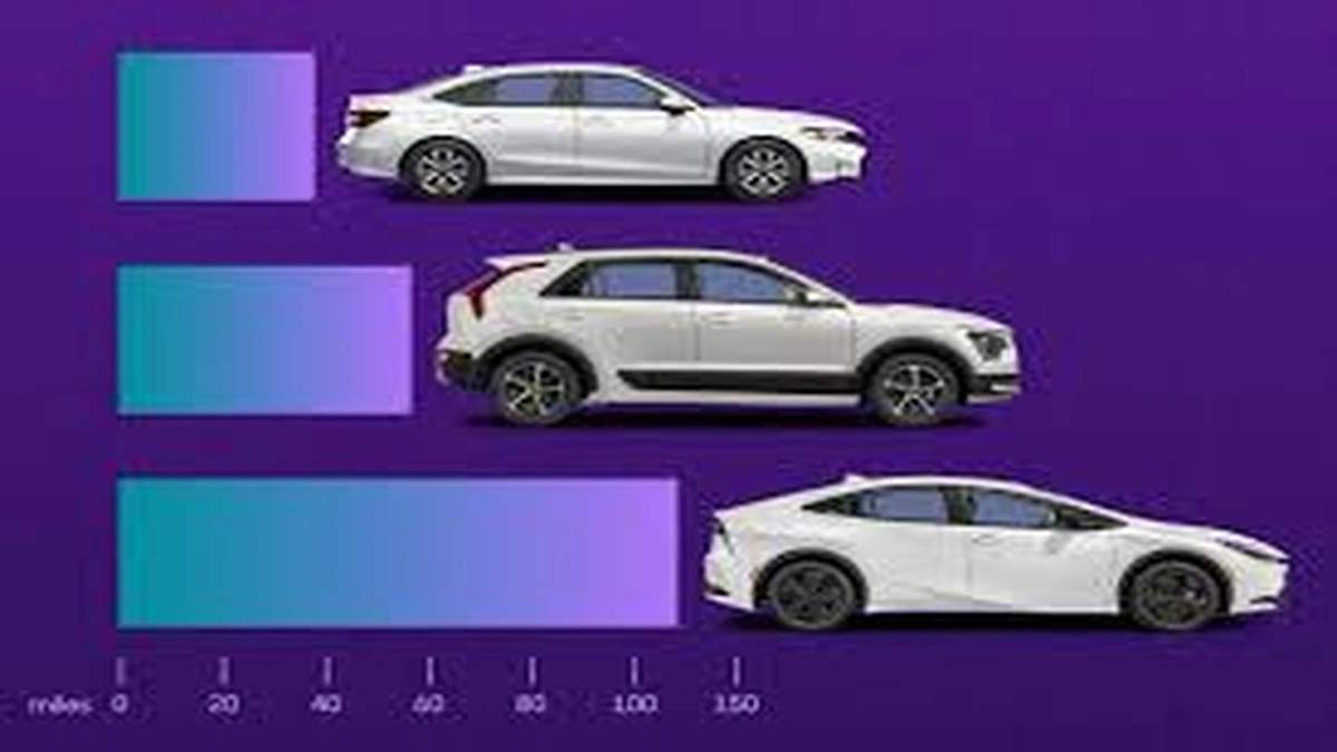 Best Fuel Efficient Sedans USA Highway | The Real Truth